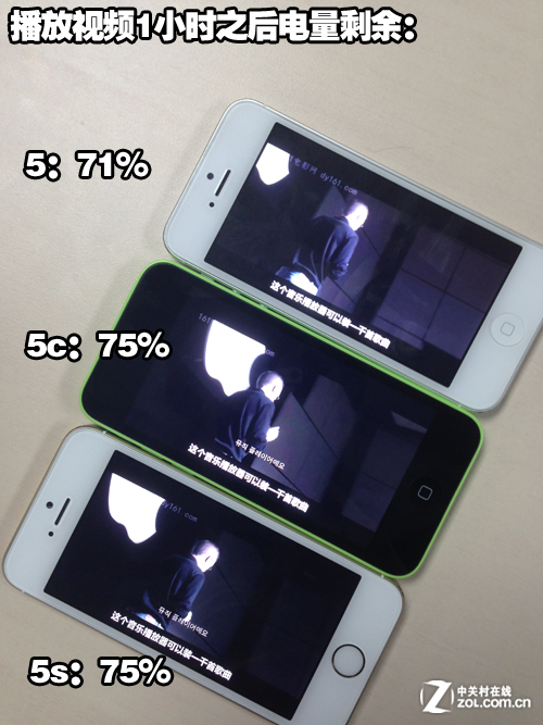 ά2һ iPhone5s/5c/5˭ǿ?