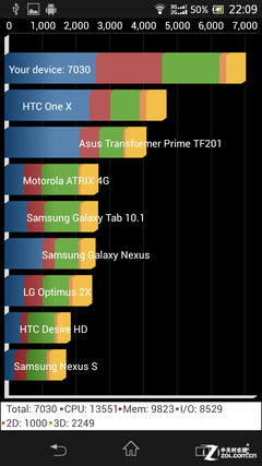 TD-LTEͷ Xperia SP M35t