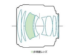 EF 85mm f/1.2L II USM