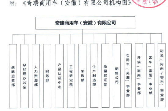 奇瑞商用车机构整合 郑兆瑞出任常务副总