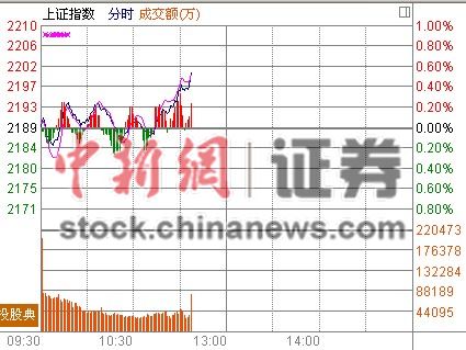 1018յ GDPΪ7.8%Ԥڡгϣ̺ƯơһСʱչϹȯ̹ͻΪҵǣǷң̡