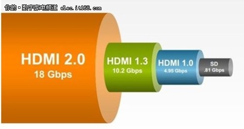 HDMI 2.04KռƷӰ