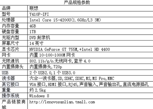 ǿʵ Y410p-IFI人5199