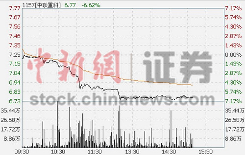 ؿAյ2.94% Hɹɼ۴7%