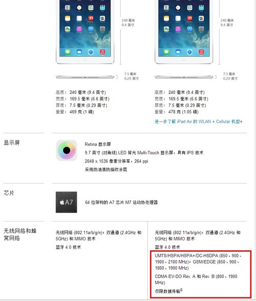 лiPad Air/mini Retina֧?