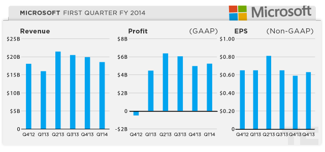 msft-q114