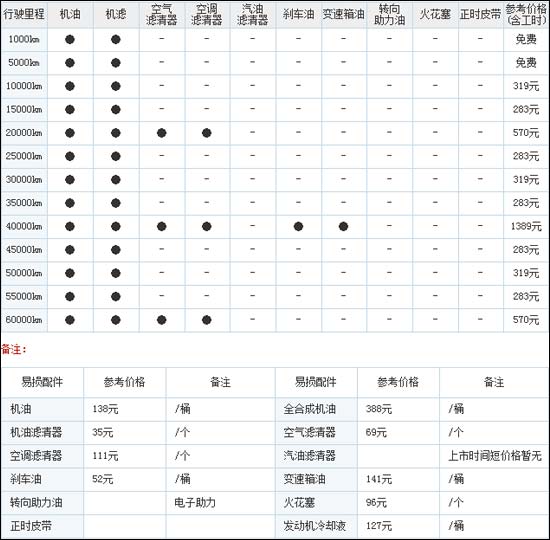 2013款科鲁兹保养手册图片