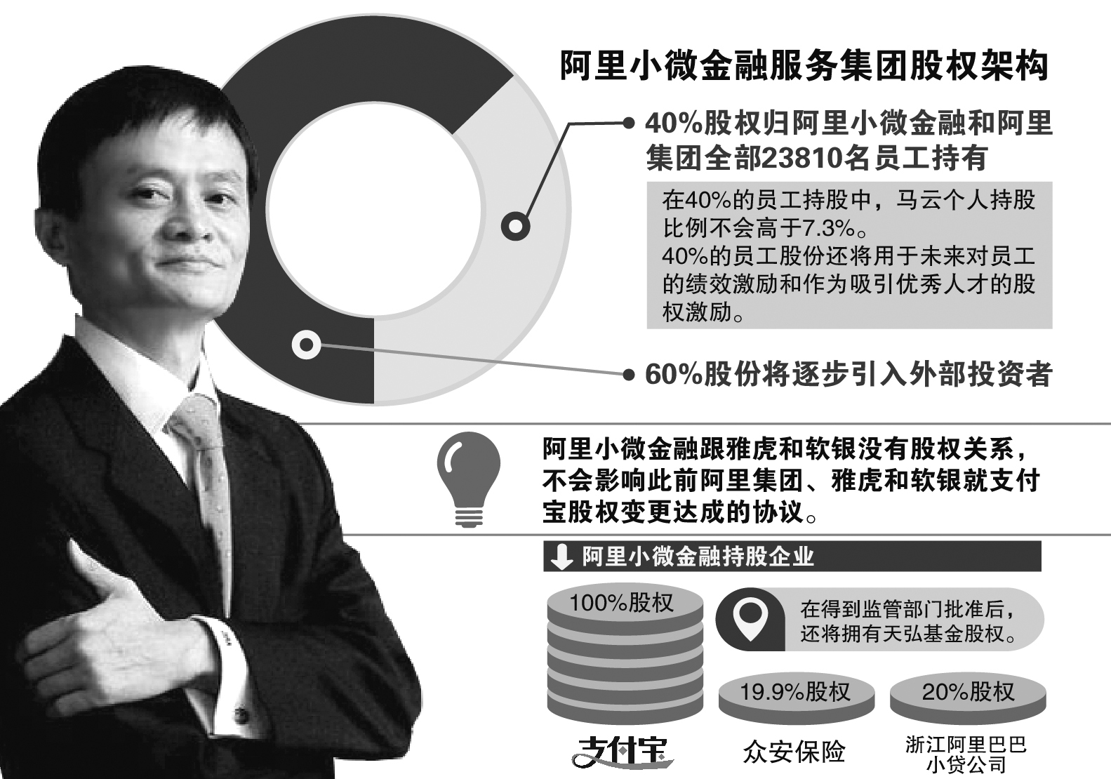 【图】阿里小微金融股权:员工分享40(图)