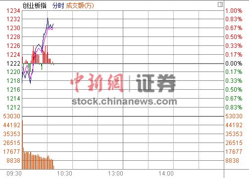 114յ ָߺС䣬ڿ̵λϷ֮ػơ̳ƣĴҵָǿ0.69%