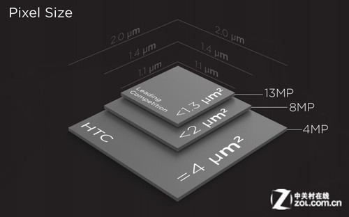 PhoneԾ:ɴ4ԱHTC One max