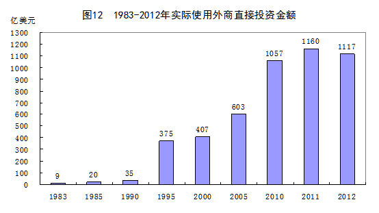 改革开放铸辉煌 经济发展谱新篇—1978年以来我国经济社会发展的