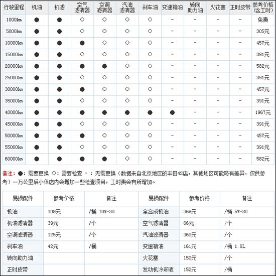 17款威驰保养手册图片