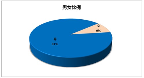 excel做男女比例图图片