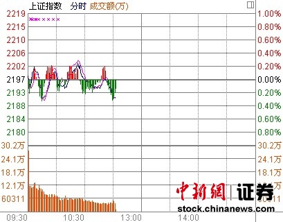 1119յ ָС俿2190㡣ũҵȯ̰УӰӶȶȲά̬ơ