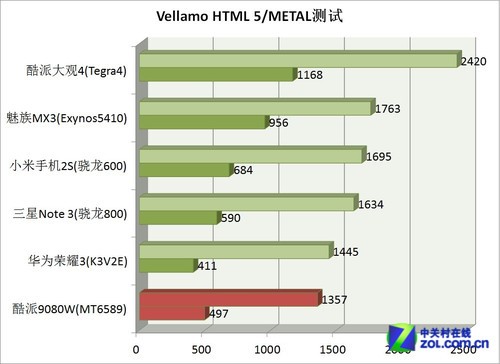 ǧԪ5.7Ӣ糬 9080Wȫ