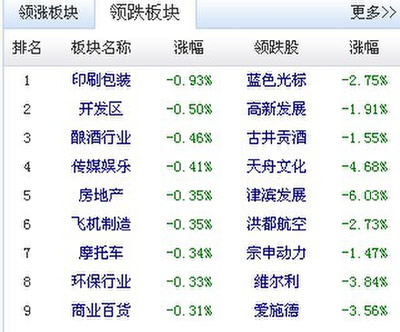 ָ΢0.01% 顰ָظɡ