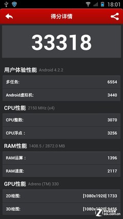 3GB RAM+800 콢ELIFE E7 