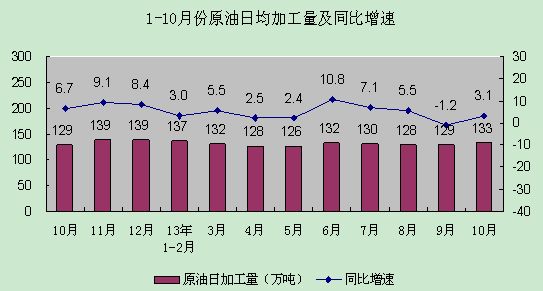 石化产值不算GDP