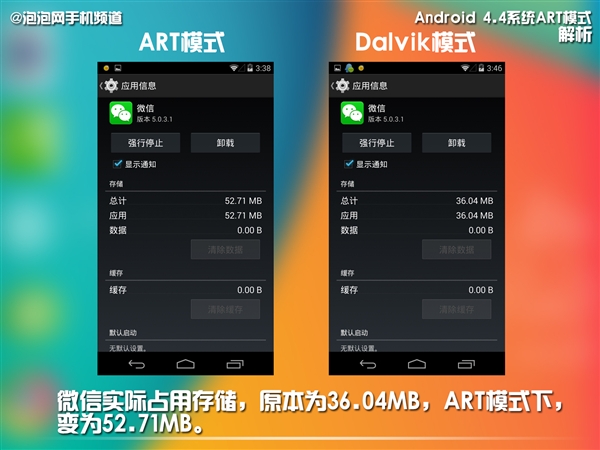 δ Android 4.4 ARTģʽ