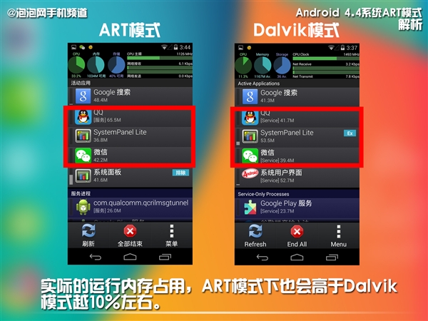 δ Android 4.4 ARTģʽ