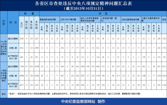 122յ мί첿վϢмί201310¸ʡв鴦Υ涨