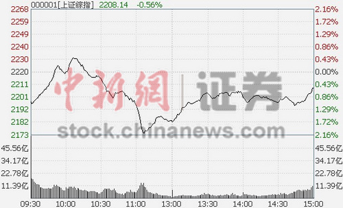 122յ绦̵ָͿУҵָմߴ8.26%ָյ