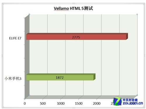 Vellamo HTML5ԽԱ