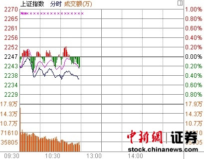 126յ йָӴ󡣰鷽棬ʳƷƮ죬ե4.7%ףžơ˳ҵƵǷǰ