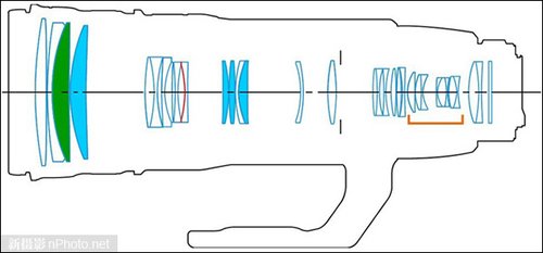 200-400mm f/4L 1.4ͷṹ