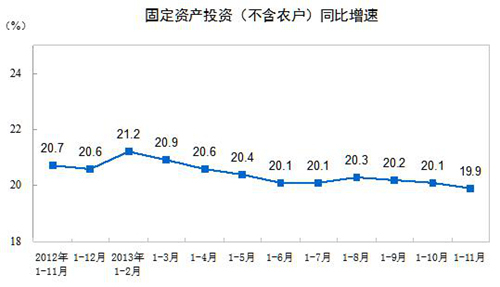 20131-11·ݣȫ̶ʲͶ(ũ)391283Ԫͬ19.9% ͳƾվ