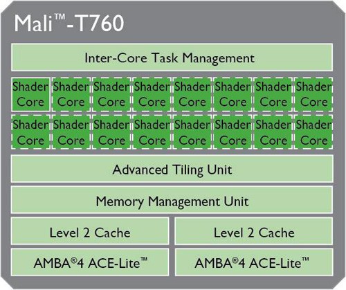 Mali-T760ΪARMδǿͼƬtechreport