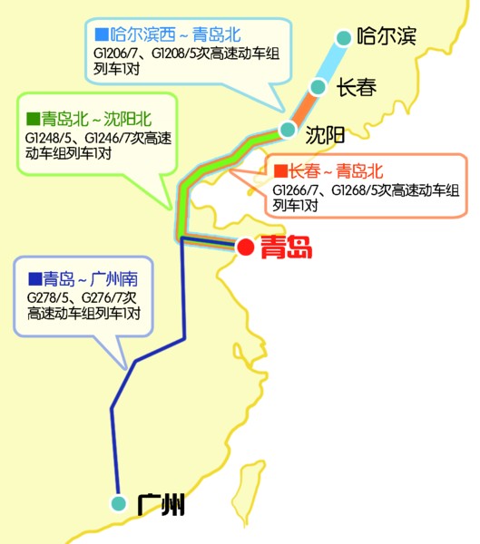 青岛将增开四对高铁列车前往广州东北方向更快捷(图)