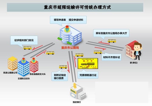 超限证怎么办理网上图片