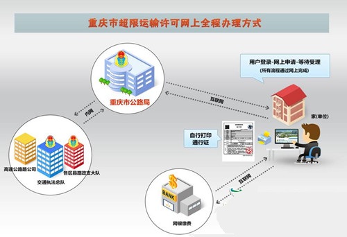 超限证怎么办理网上图片