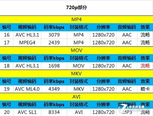 3GB RAM+800 콢ELIFE E7