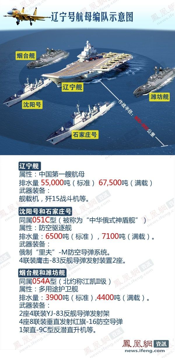 中美舰艇数量对比表图片