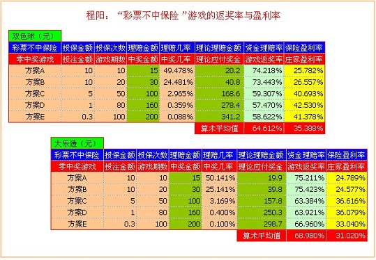 彩票真的能中獎嗎 彩票不中保險