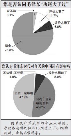 飺85%ܷΪë󶫹Զڹ