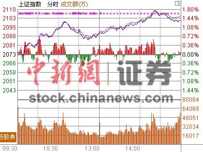 ָ㷭1.36%ո2100 ڻ