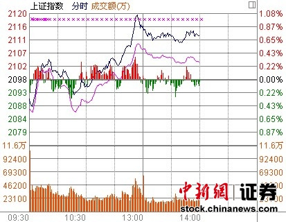 1231յ Ȩذάǿ֣йָС𵴡ز9%ףб¡ͶʡؼšչǷǰ