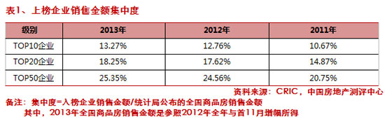 й2013TOP50̵ǰ