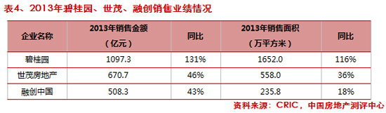 й2013TOP50̵ǰ