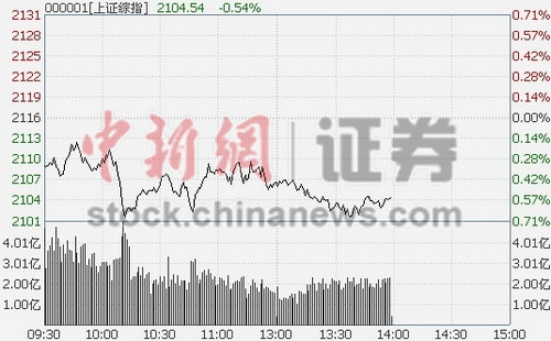 12յ ָλ̬ƣƽȡҵָУǷߴ1.79%