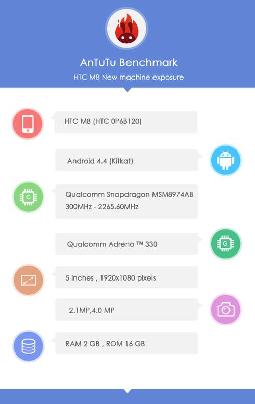 805콢 HTC One+MWC 
