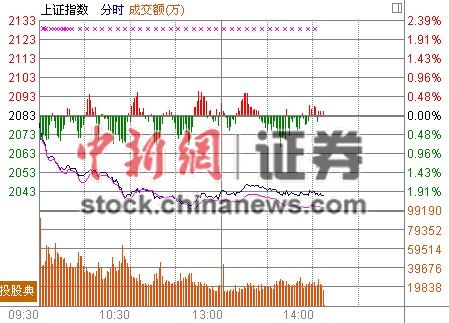 16յ еλƯơָ2040խҵָ1.3%