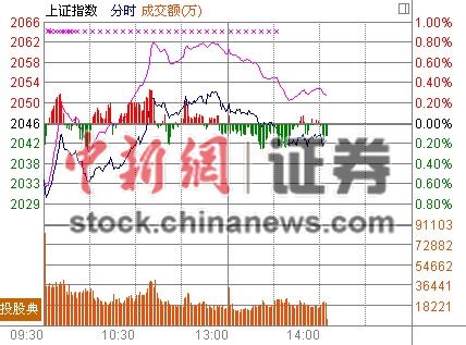 17յ С䣬ٶȷ̣ҵָǿǷ1.4%