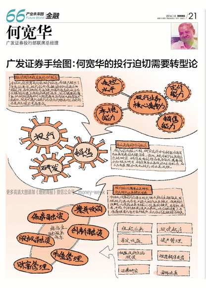 广发证券手绘图:何宽华的投行迫切需要转型论