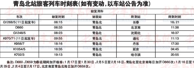 铁路青岛北站今启用 至沈阳高铁将“首发”(图)