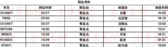 铁路青岛北站今启用 至沈阳高铁将“首发”(图)