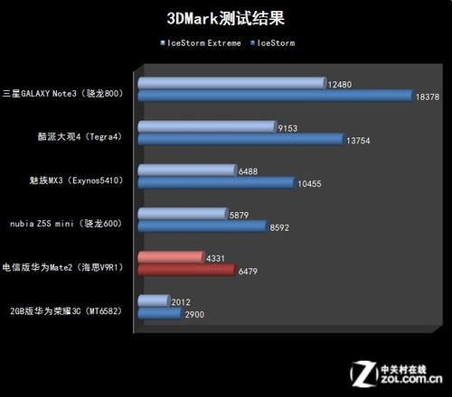 6.1Ӣǻ ΪMate2ȫ 